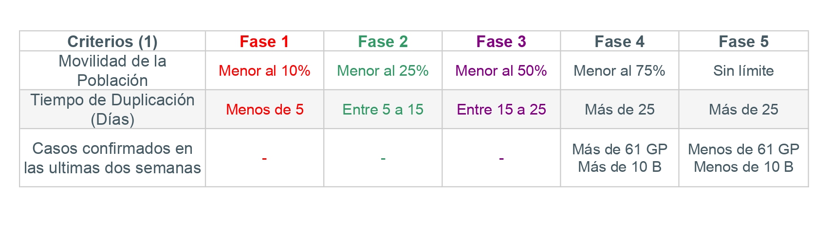tabla criterios page 0001