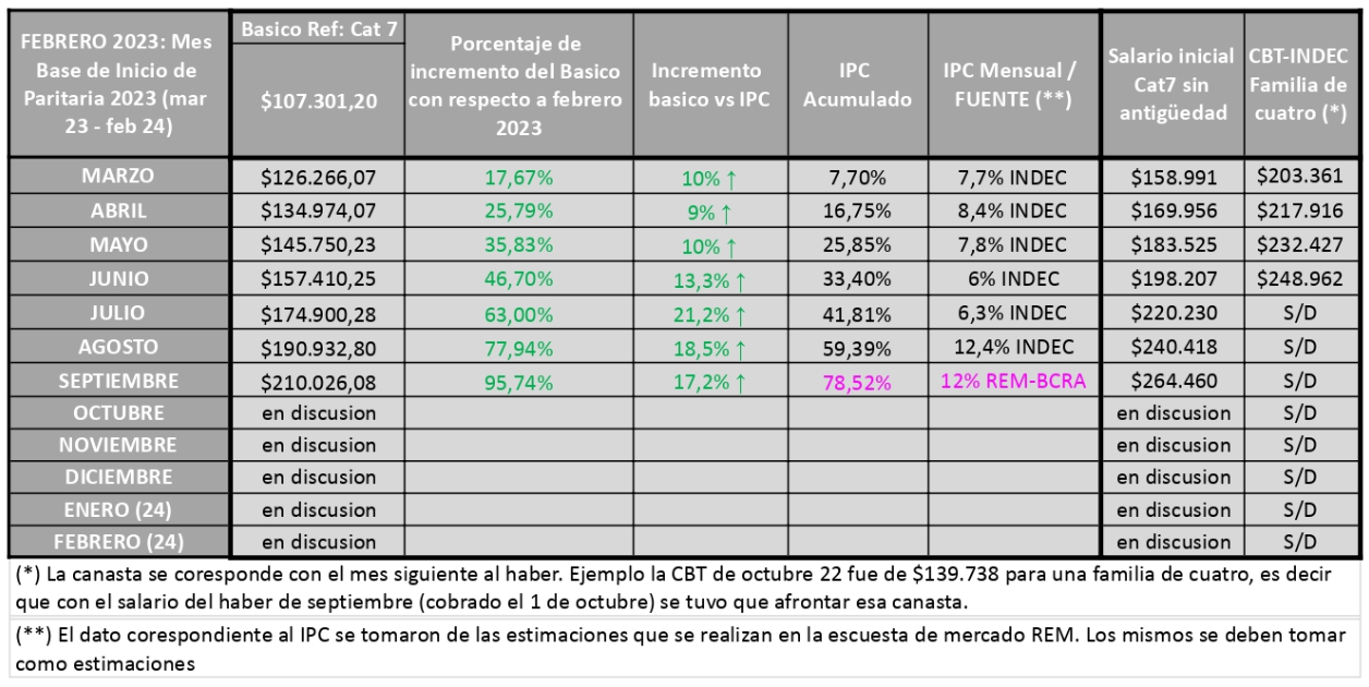 resumen paritaria 2023